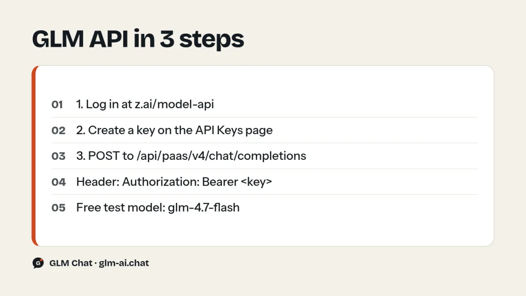 Three steps to a Z.ai API key and a first GLM API call