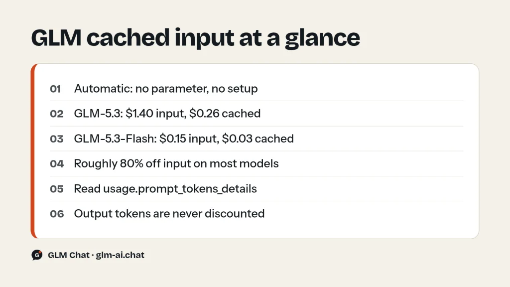 GLM cached input facts: automatic caching, 80 percent discount, cached_tokens usage field