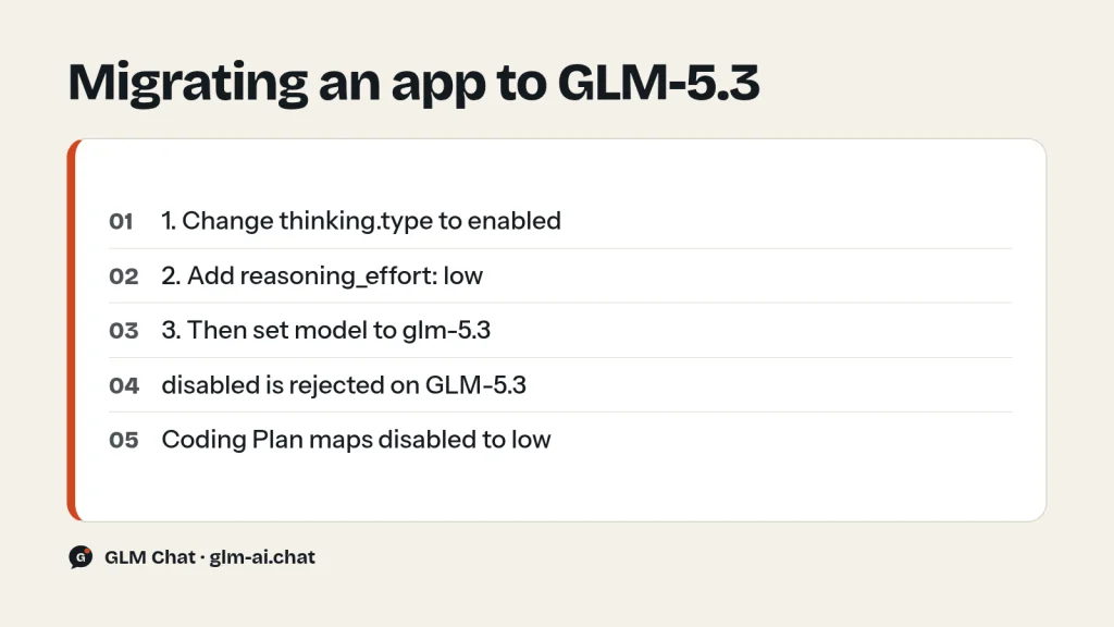 Migrating to GLM 5.3: set thinking to enabled, add reasoning_effort low, then change the model ID