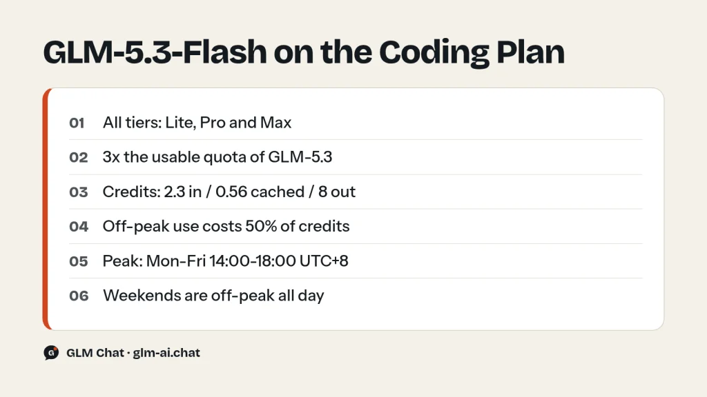 GLM-5.3-Flash on the GLM Coding Plan: 3x quota, credit multipliers and peak hours