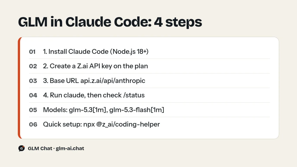 Four steps to run GLM in Claude Code