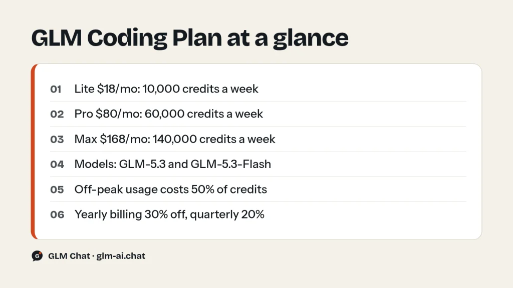Coding Project Plan GLM Coding Plan: Lite vs Pro vs Max, Credits, Worth It?
