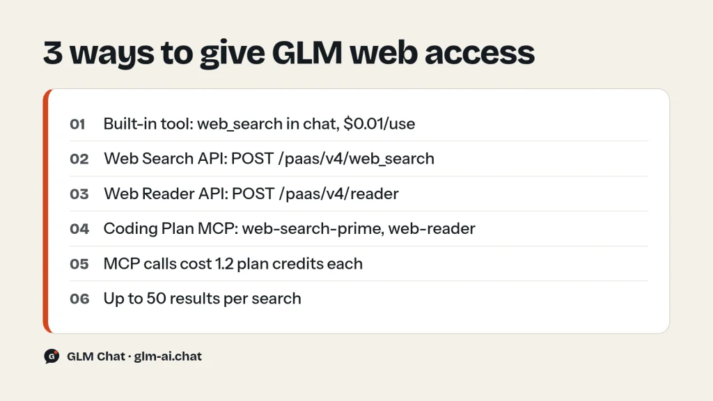 Summary of Z.ai web search options: built-in tool, Web Search API, Web Reader API and MCP servers