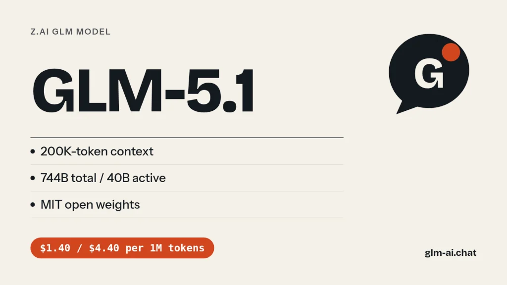 GLM 5.1 specs: 200K context, 744B total and 40B active parameters, MIT open weights, $1.40 / $4.40 per 1M tokens