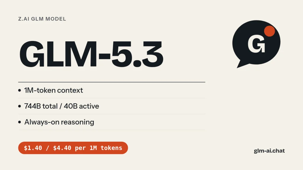 GLM 5.3 specs: 1M-token context, 744B total and 40B active parameters, always-on reasoning, $1.40 in and $4.40 out per million tokens