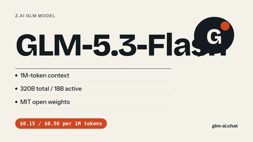 GLM 5.3 Flash at a glance: 1M-token context, 320B total and 18B active parameters, MIT open weights, $0.15 / $0.50 per 1M tokens