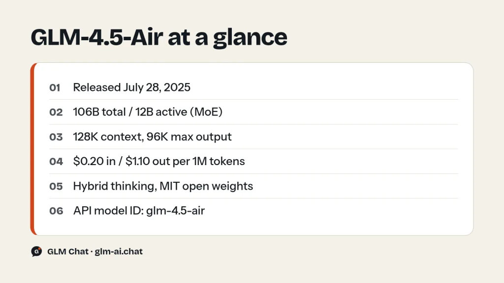 GLM-4.5-Air at a glance: parameters, context, output, price, license and model ID
