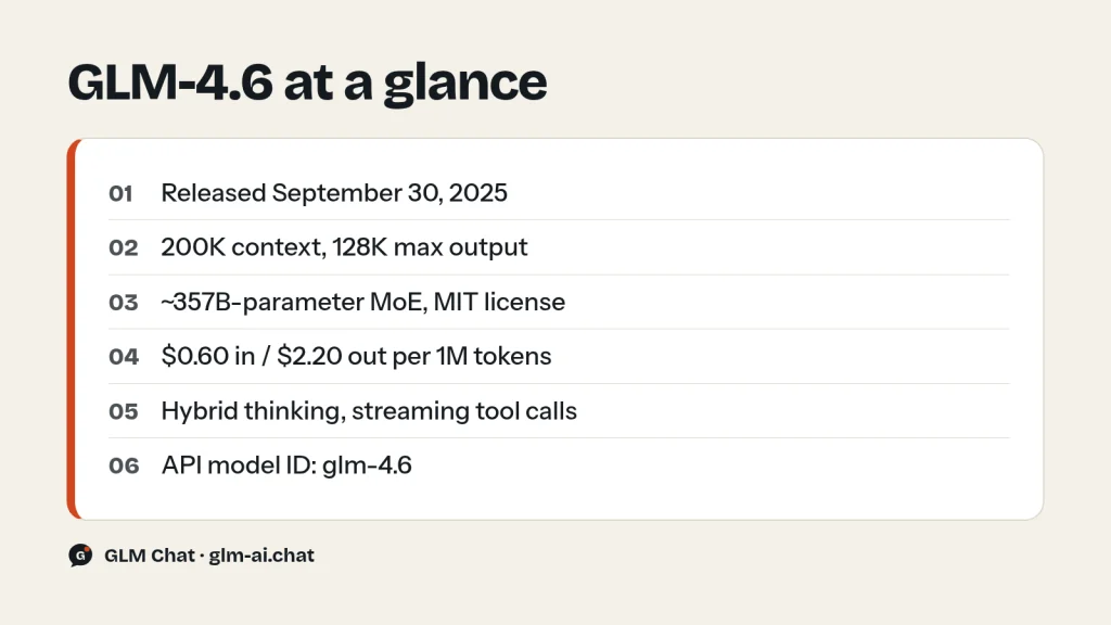 GLM-4.6 at a glance: release date, context, output, price and license