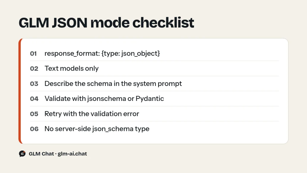 GLM JSON mode checklist: response_format json_object, schema in the prompt, validate and retry