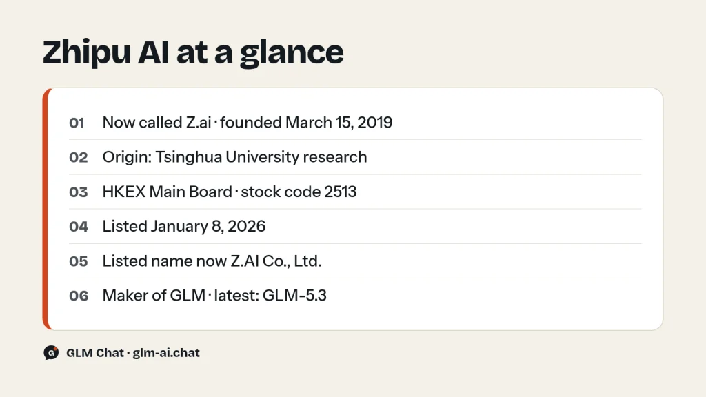 Zhipu AI at a glance: founded 2019, HKEX 2513, renamed Z.AI Co., Ltd., maker of GLM