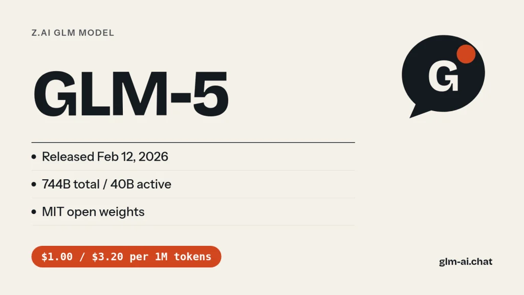 GLM 5 specs: released February 12, 2026, 744B total and 40B active parameters, 200K context, MIT open weights
